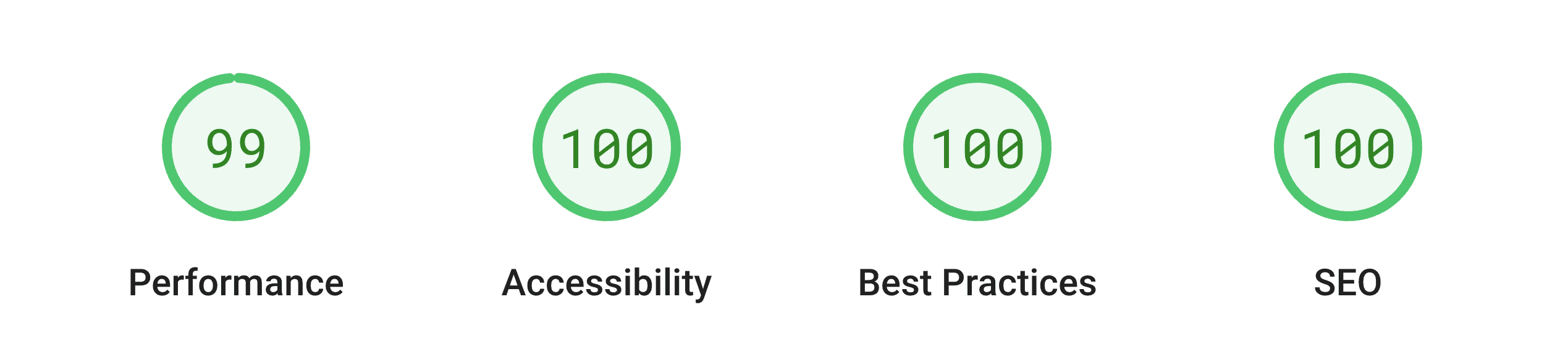 Almost Perfect Pagespeed Insights Score